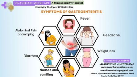 Abdominal Pain or cramping - 1